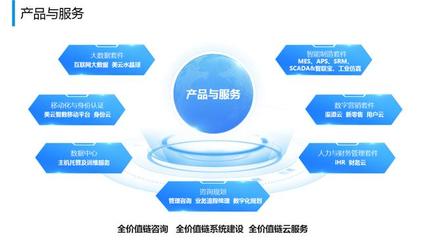 美云智數(shù)榮獲“工業(yè)互聯(lián)網(wǎng)優(yōu)秀產(chǎn)品提供商”稱號(hào)，引領(lǐng)技術(shù)交流新篇章